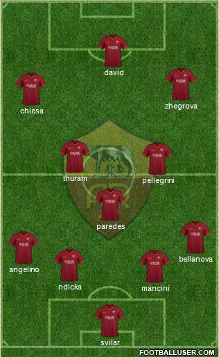 AS Roma football formation