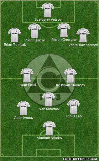 Slavia (Sofia) Formation 2024