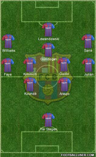 F.C. Barcelona Formation 2024