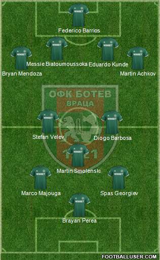 OFK Botev (Vratsa) Formation 2024