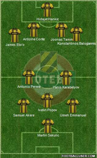 Botev (Plovdiv) Formation 2024
