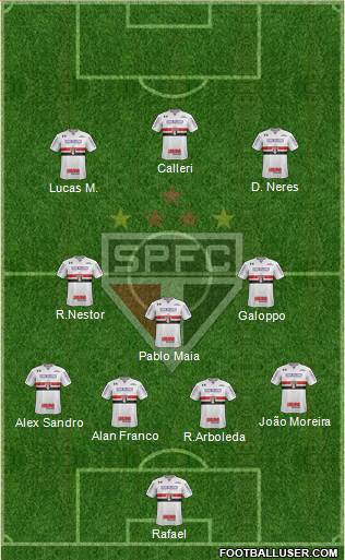 São Paulo FC Formation 2024