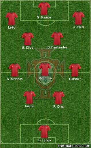 Portugal Formation 2024