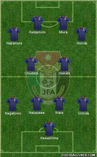 Japan Formation 2024