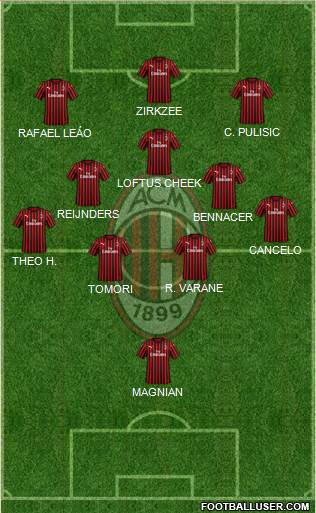 A.C. Milan football formation