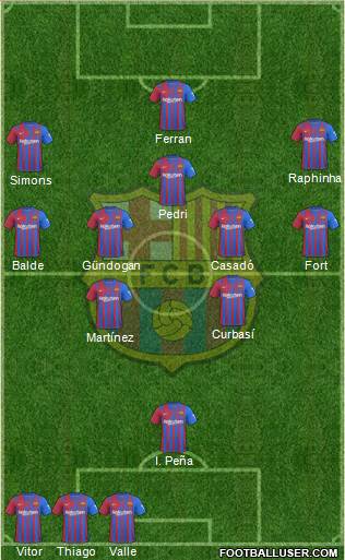 F.C. Barcelona Formation 2024