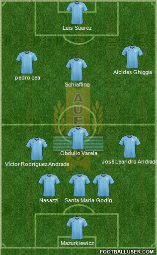 Uruguay Formation 2024
