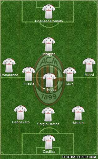 A.C. Milan football formation