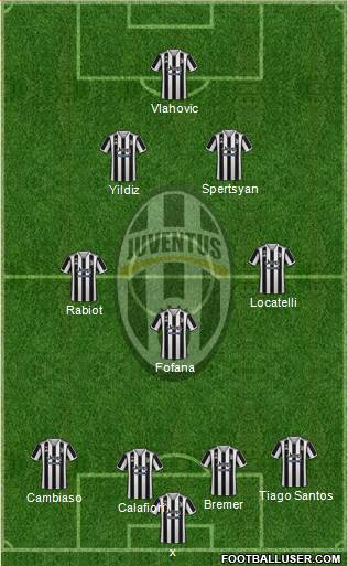 Juventus Formation 2024