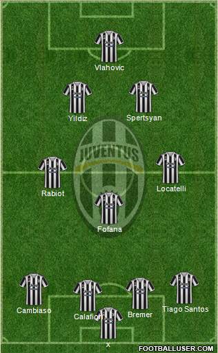 Juventus football formation