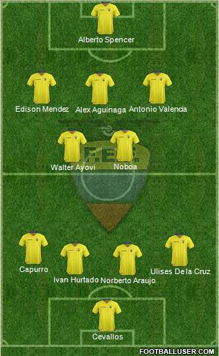 Ecuador football formation