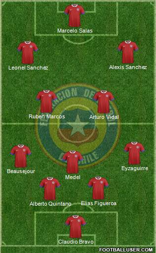 Chile football formation