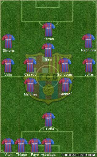 F.C. Barcelona Formation 2024