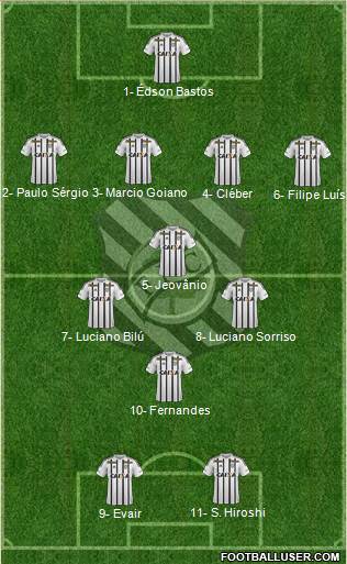 Figueirense FC Formation 2024
