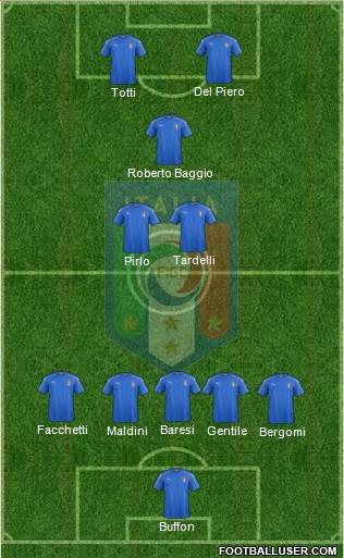 Italy Formation 2024