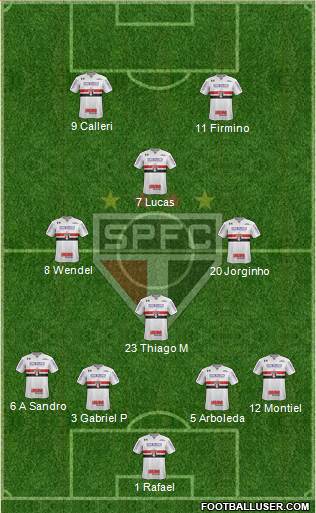 São Paulo FC Formation 2024