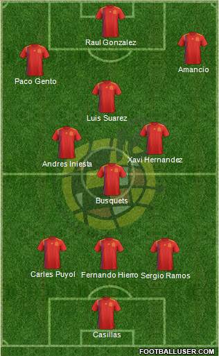 Spain football formation