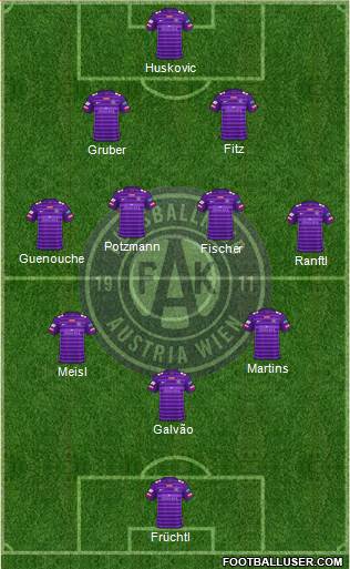 FK Austria Wien Formation 2024