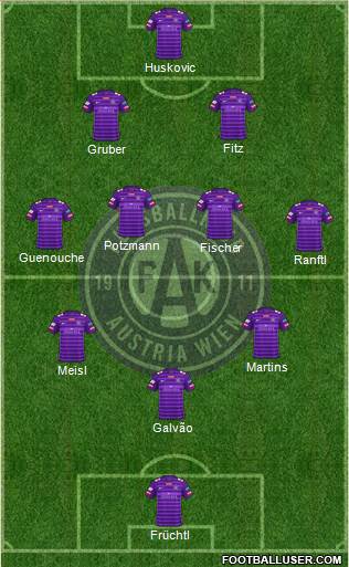 FK Austria Wien football formation