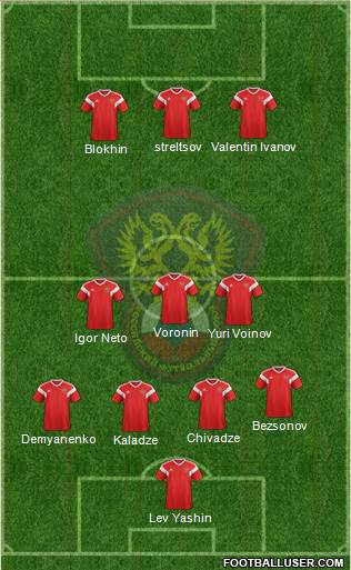 Russia football formation