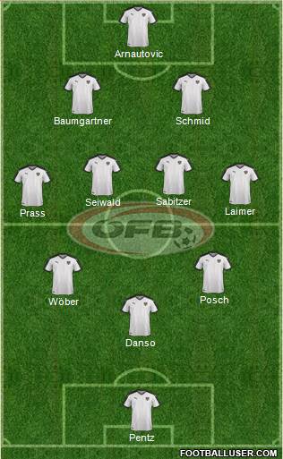 Austria football formation