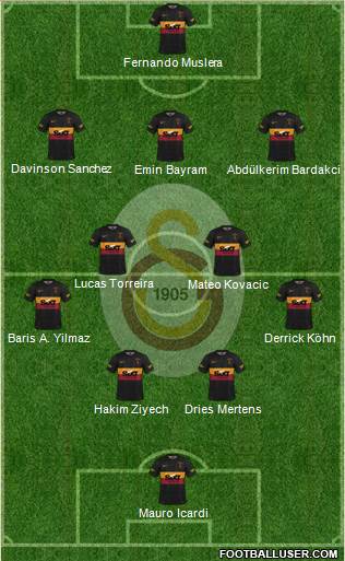 Galatasaray SK football formation