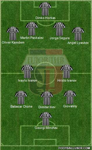 Lokomotiv 1936 (Plovdiv) Formation 2024