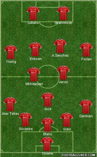 Manchester United Formation 2024