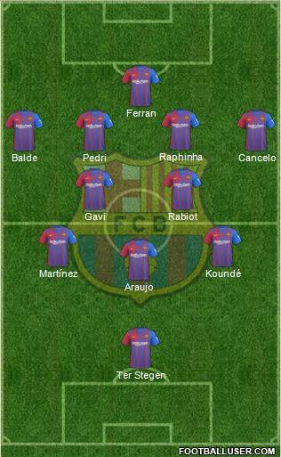 F.C. Barcelona Formation 2024