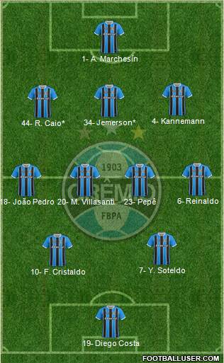 Grêmio FBPA Formation 2024