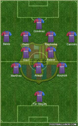 F.C. Barcelona Formation 2024