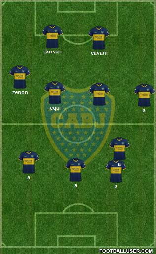 Boca Juniors Formation 2024