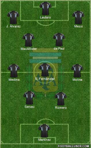Argentina Formation 2024