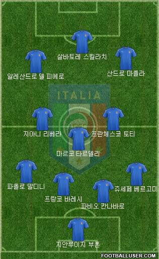 Italy Formation 2024