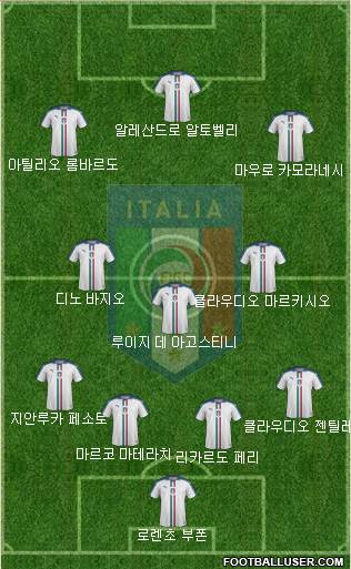 Italy Formation 2024
