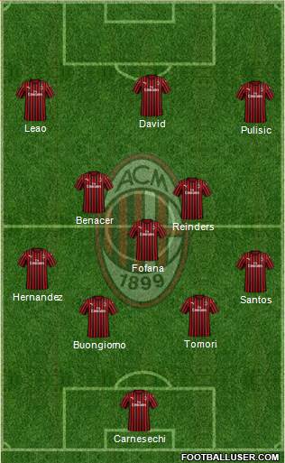 A.C. Milan football formation