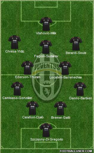 Juventus football formation