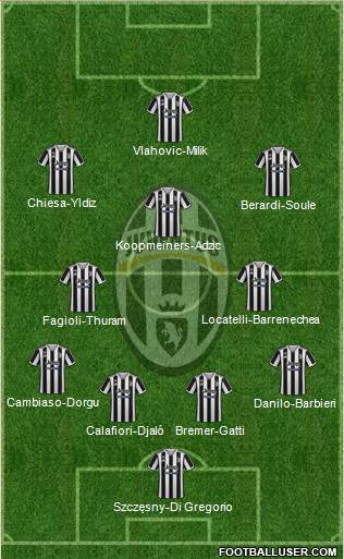 Juventus Formation 2024