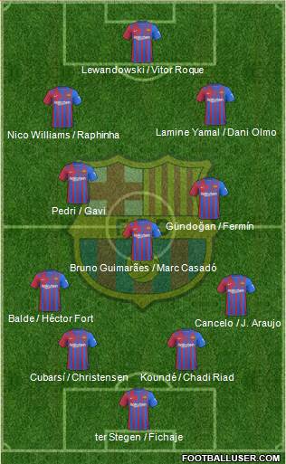 F.C. Barcelona Formation 2024