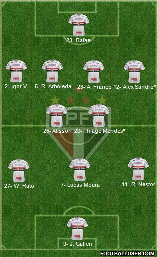 São Paulo FC Formation 2024