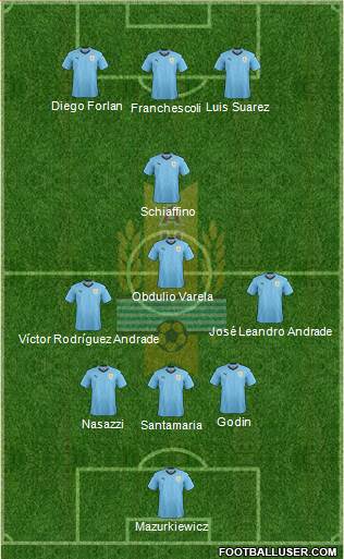 Uruguay Formation 2024