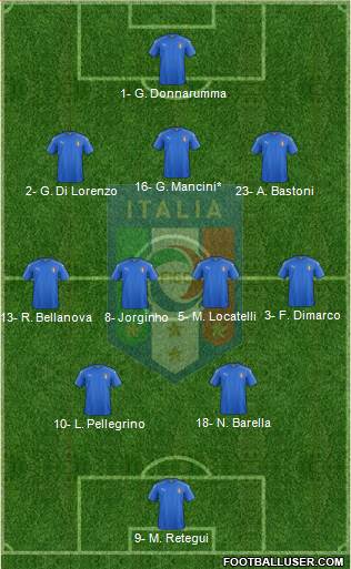 Italy Formation 2024