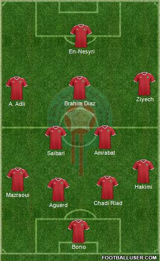 Morocco Formation 2024
