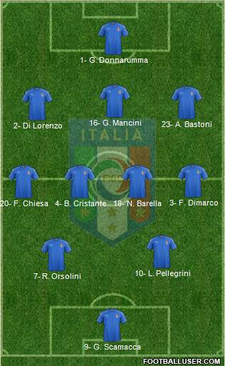 Italy Formation 2024