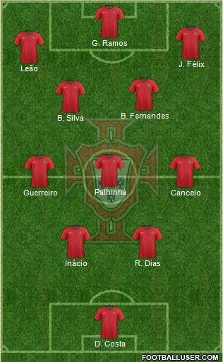 Portugal Formation 2024
