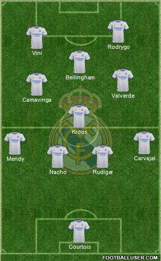 Real Madrid C.F. Formation 2024
