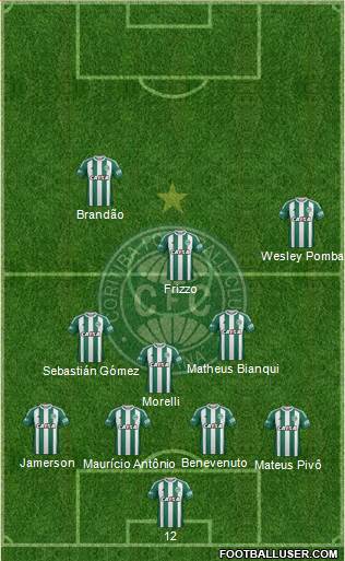 Coritiba FC Formation 2024