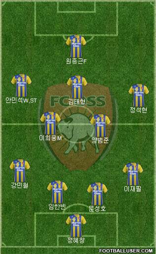 TOP Oss Formation 2024