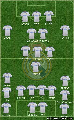 Real Madrid C.F. Formation 2024