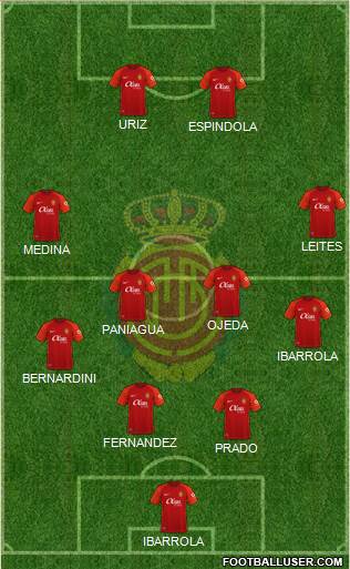 R.C.D. Mallorca S.A.D. Formation 2024
